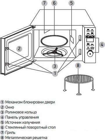 Микроволновая печь BBK 23MWG-851T/B