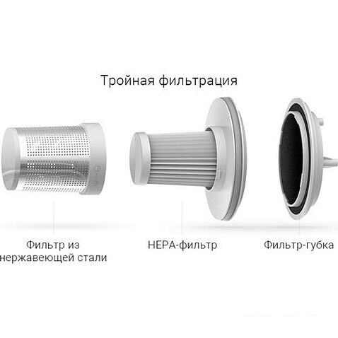 Пылесос для удаления пылевых клещей Xiaomi MiJia Vacuum Cleaner MJCMY01DY