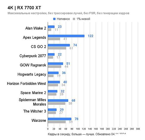 Видеокарта PowerColor Hellhound Radeon RX 7700 XT 12GB GDDR6 RX 7700 XT 12G-L/OC