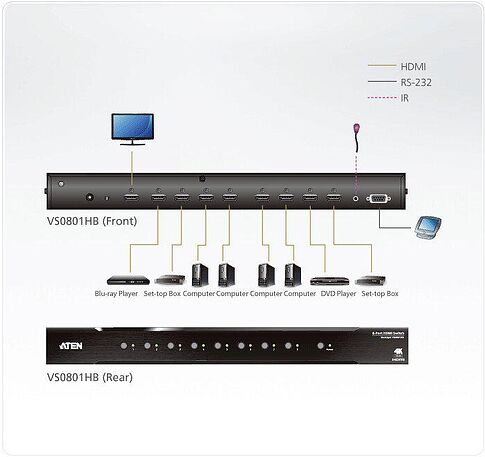Переключатель Aten VS0801HB-AT-G