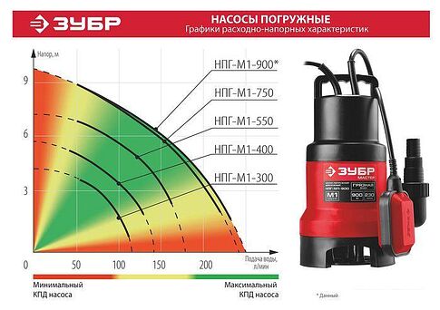Дренажный насос Зубр НПГ-М1-300
