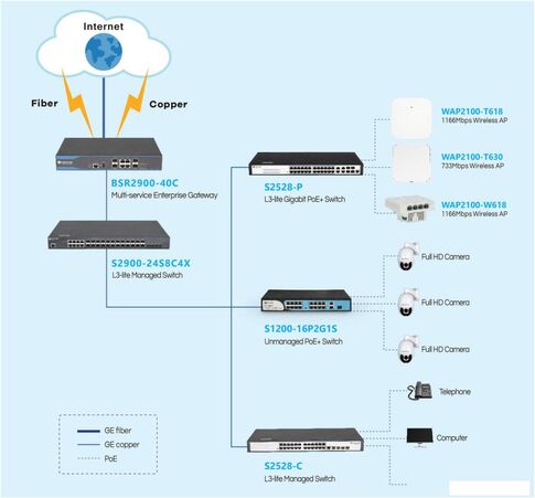 Управляемый коммутатор 3-го уровня BDCOM BSR2900-40C