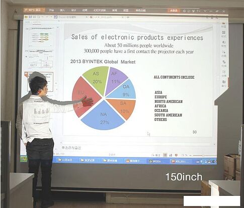 Проектор Byintek C750W