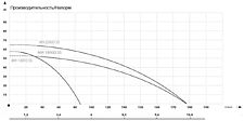 Центробежный насос Maxpump MH 1800D SS