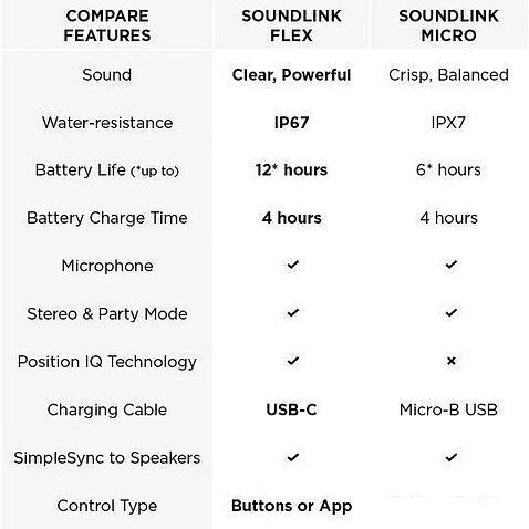 Беспроводная колонка Bose SoundLink Flex (черный)