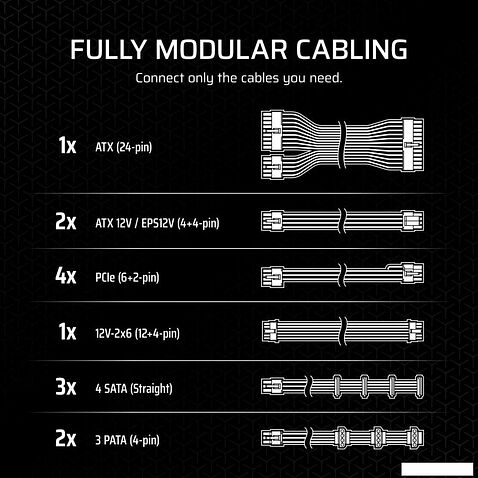 Блок питания Corsair RM1000x CP-9020271-EU