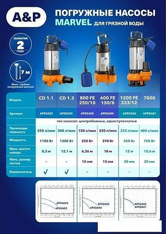 Фекальный насос A&P Marvel 800 FE 250/10