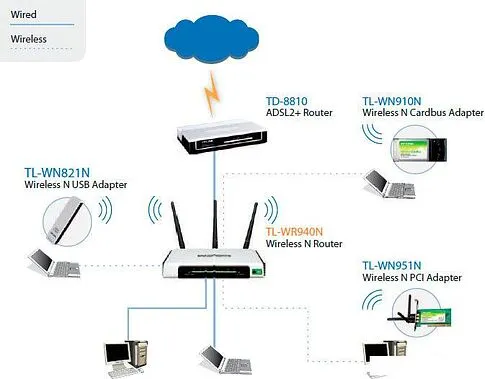 Беспроводной маршрутизатор TP-Link TL-WR940N