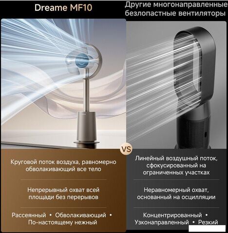 Безлопастной вентилятор Dreame MF10 (золотистый)
