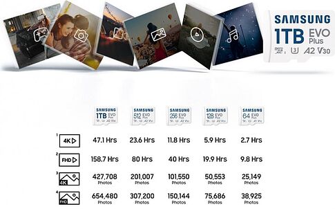 Карта памяти Samsung EVO Plus 2024 microSDXC 64GB (с адаптером)