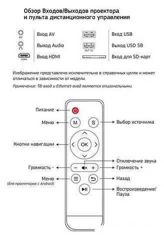 Проектор CACTUS CS-PRE.09WT.WVGA-W