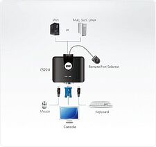 KVM переключатель Aten CS22U-AT