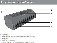 Тепловая завеса ZILON ZVV-1.5E9SG