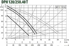 Циркуляционный насос DAB DPH 120/250.40 Т