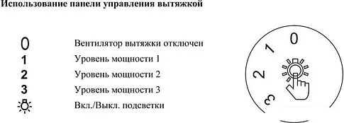 Кухонная вытяжка Weissgauff Ita 60 PP BL