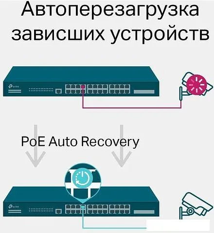 Управляемый коммутатор уровня 2+ TP-Link TL-SG3428MP V5