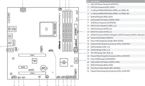 Материнская плата ASRock A520M Phantom Gaming 4