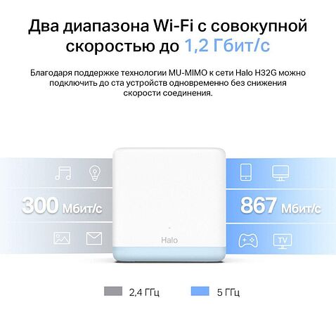 Wi-Fi система Mercusys Halo H32G (3 шт)