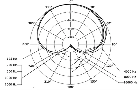 Микрофон Beyerdynamic TG V56