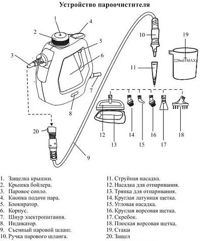 Пароочиститель Kitfort KT-918-4
