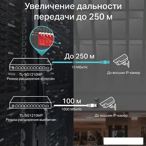 Неуправляемый коммутатор TP-Link TL-SG1210MP