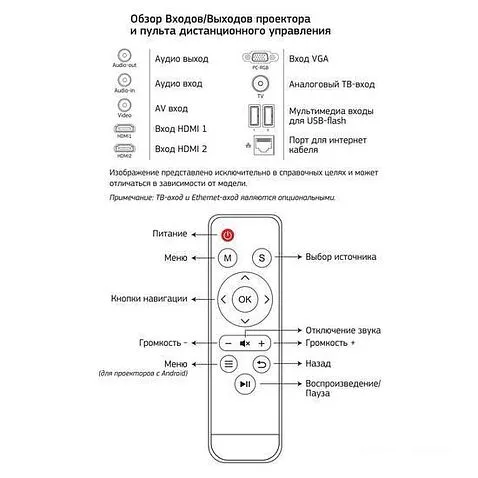 Проектор CACTUS CS-PRM.05B.WUXGA-A
