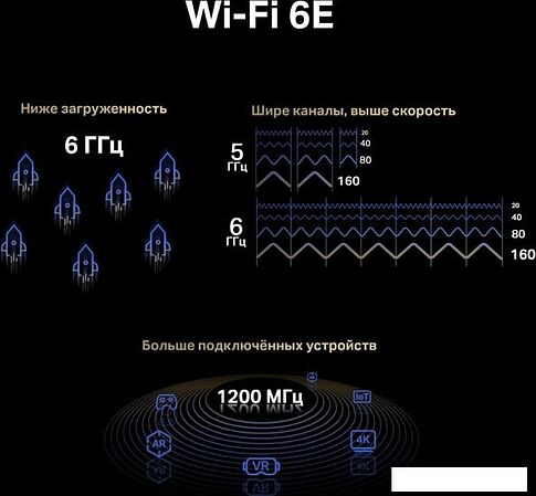 Wi-Fi/Bluetooth адаптер Mercusys MA86XE