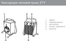 Тепловая пушка ZILON ZTV-30
