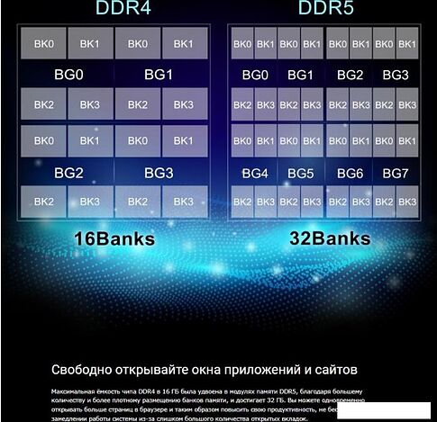 Оперативная память Silicon-Power 32ГБ DDR5 5600 МГц SP032GBLVU560F02