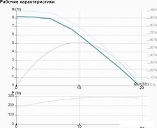 Циркуляционный насос IMP Pumps NMT SAN MAX 40/80 F250 Циркуляционный насос IMP Pumps NMT SAN MAX 40/80 F250