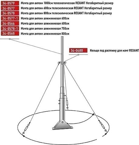 Кронштейн Rexant 34-0579