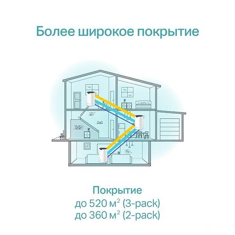 Wi-Fi система TP-Link Deco S7 (2 шт)