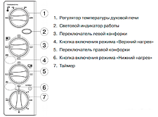 Мини-печь Mystery MOT-3330 Мини-печь Mystery MOT-3330