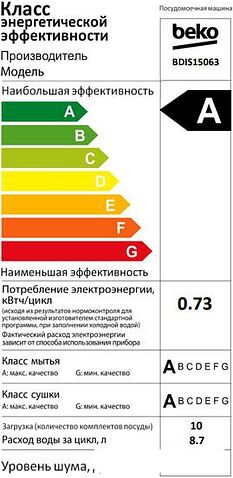 Встраиваемая посудомоечная машина BEKO BDIS15063