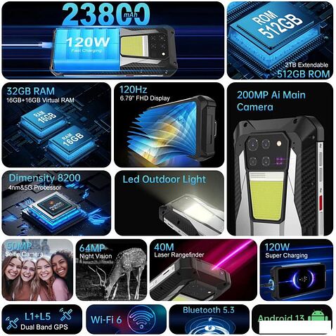 Смартфон Unihertz Tank 3 16GB/512GB (серый)