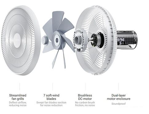 Вентилятор SmartMi Standing Fan 3 ZLBPLDS05ZM
