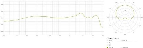 Микрофон Lewitt MTP 440 DM