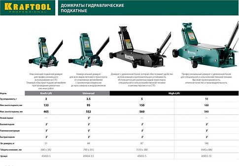 Подкатной домкрат KRAFTOOL 43454-3.5 3.5т