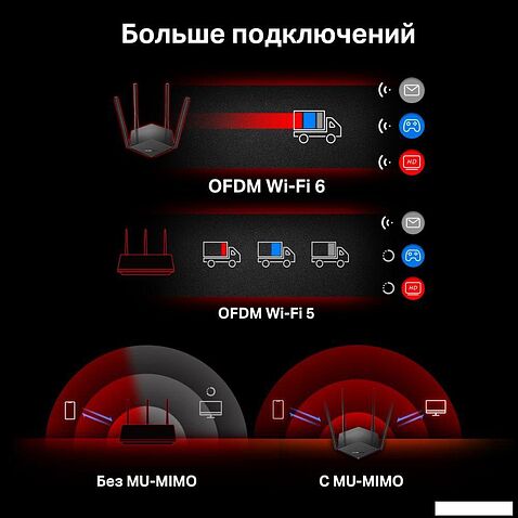 Wi-Fi роутер Mercusys MR1500X