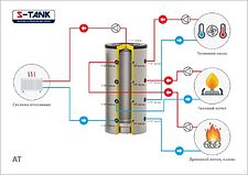 Бойлер косвенного нагрева S-Tank ТА90-500