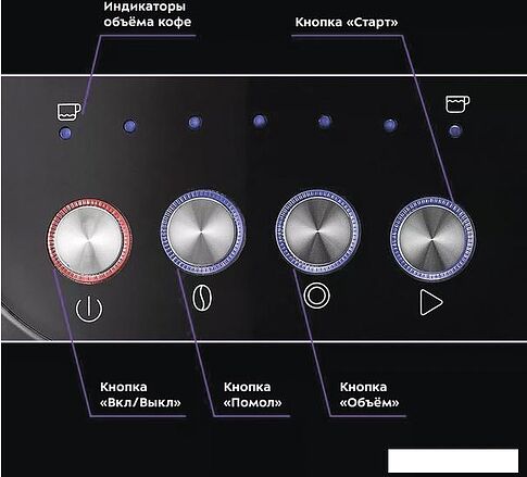 Рожковая кофеварка Kitfort KT-7107