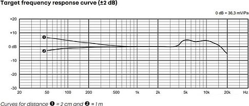 Микрофон Beyerdynamic M 90 Pro X