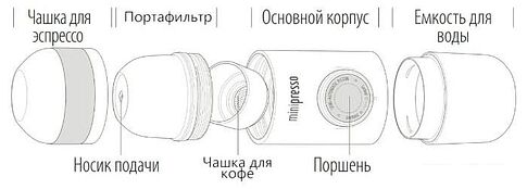 Ручная кофеварка Wacaco Minipresso GR