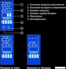 Источник бесперебойного питания ExeGate SpecialPro Smart LLB-600.LCD.AVR.2SH EX292765RUS