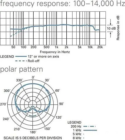 Микрофон Audio-Technica PRO70