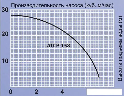 Насос Jemix ATCP-158