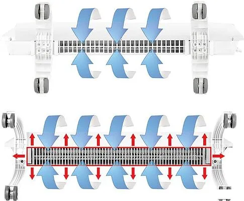 Конвектор Ballu BEC/EVU-1500