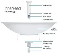 Точка доступа Ubiquiti PowerBeam ac [PBE-5AC-620]