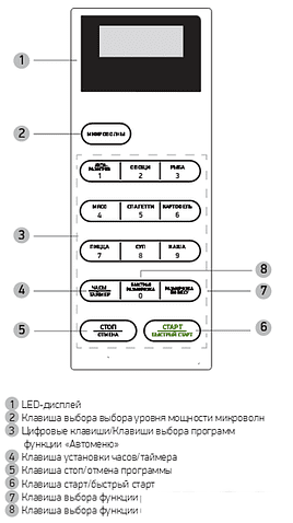 Микроволновая печь BBK 20MWS-728S/W
