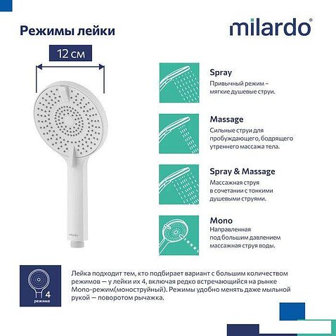 Душевая лейка Milardo Rora ROR4FWRM18 (белый матовый)